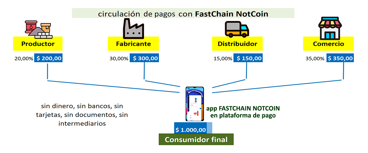 Figura 2: Reparto Simultáneo